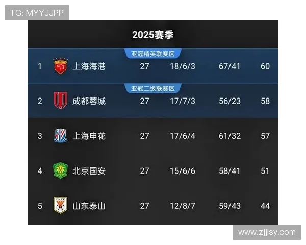 沪媒：申花无惧压力完胜首尔FC振奋中超球队士气